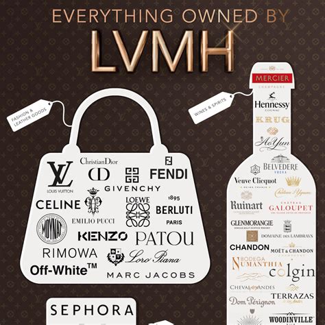 who owns lvmh handbags